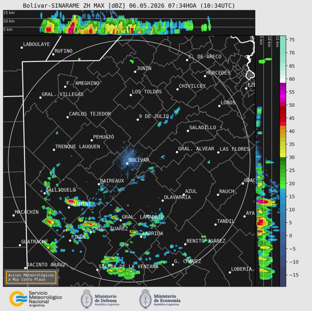 Radar Bolivar