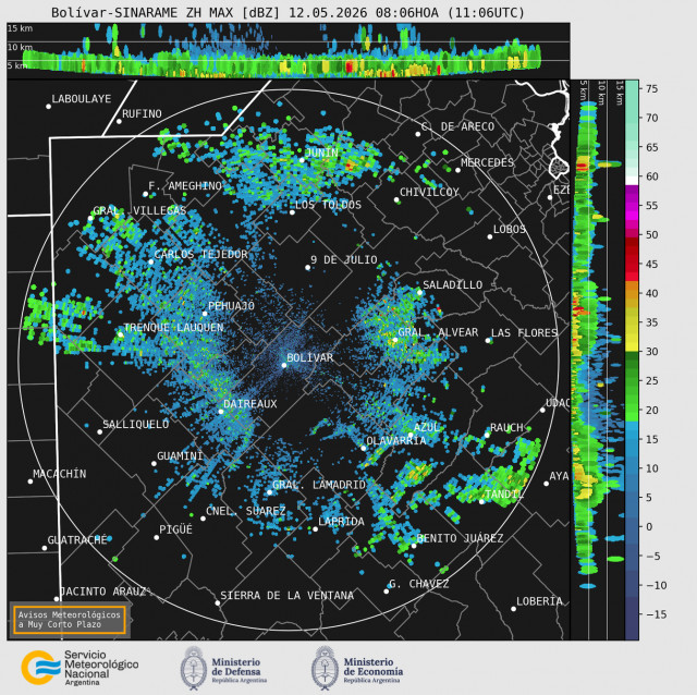 Radar Bolivar