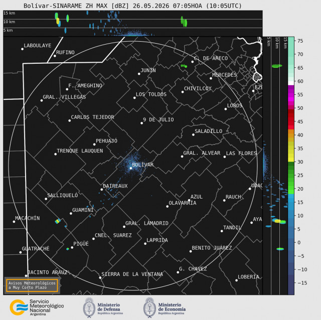 Radar Bolivar
