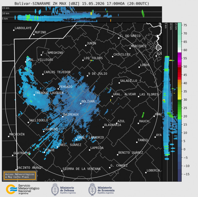 Radar Bolivar