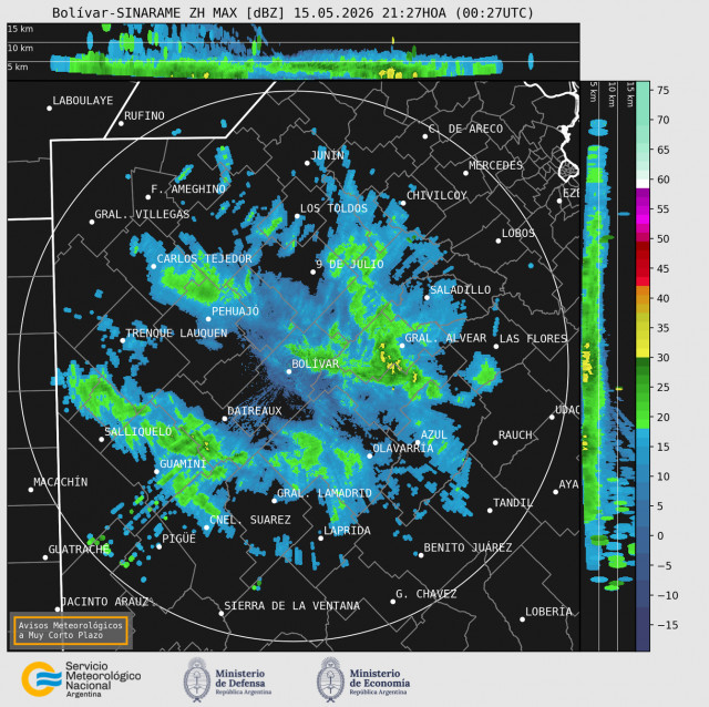 Radar Bolivar