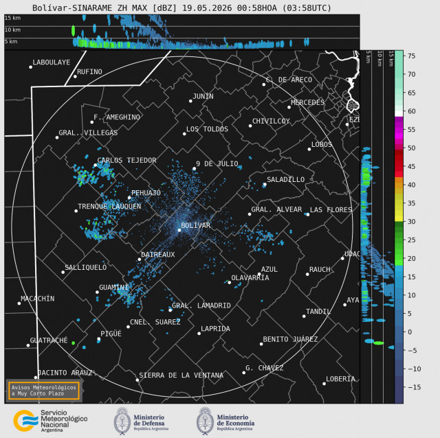 Radar Bolivar