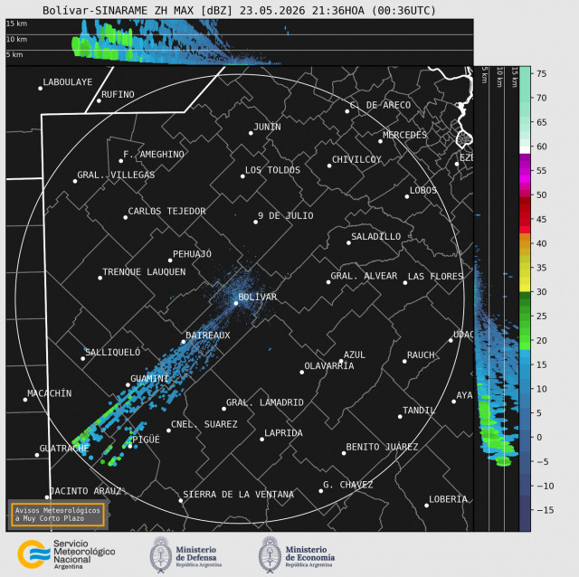 Radar Bolivar
