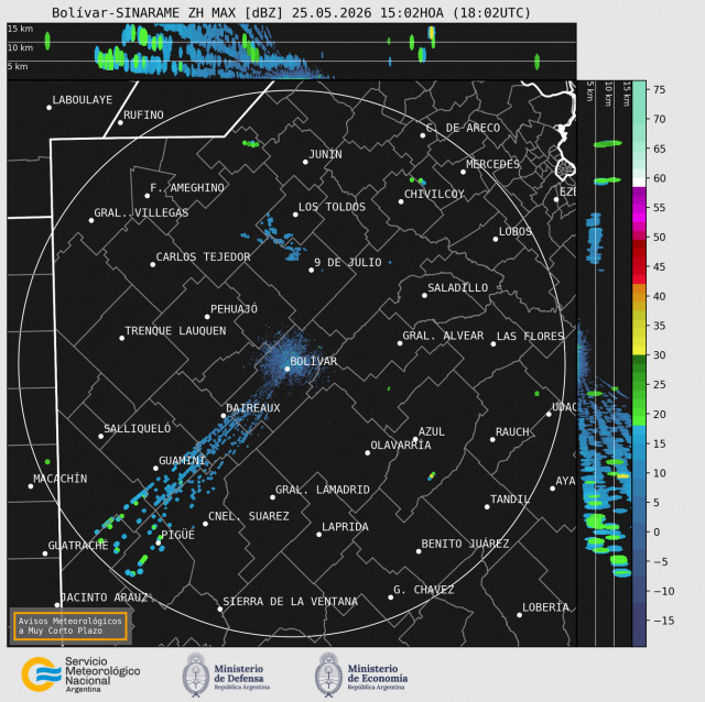 Radar Bolivar