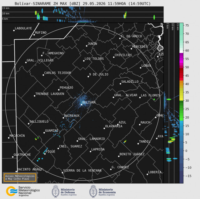 Radar Bolivar