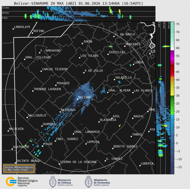 Radar Bolivar