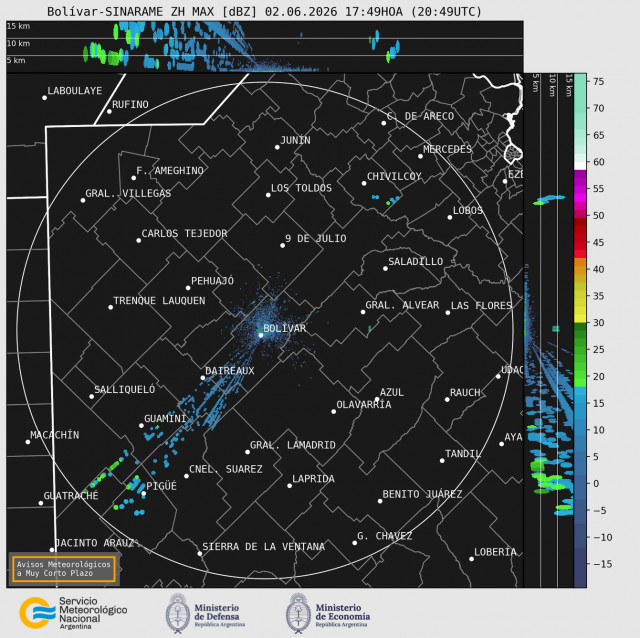 Radar Bolivar