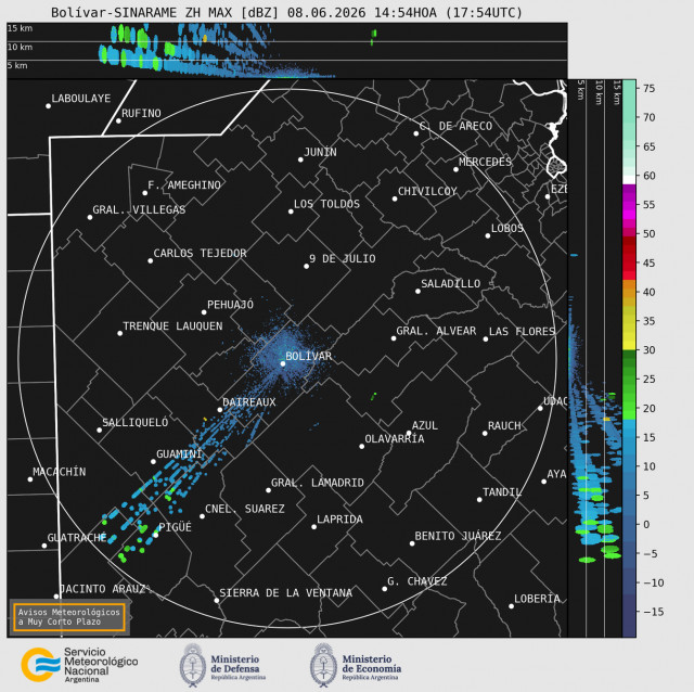 Radar Bolivar