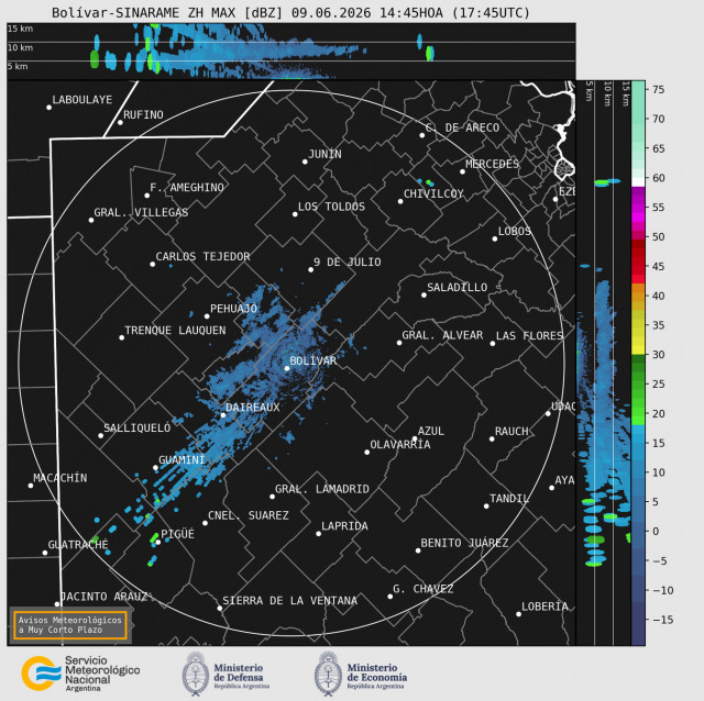Radar Bolivar