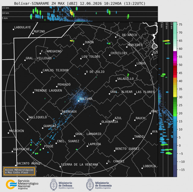 Radar Bolivar