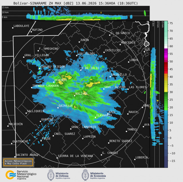 Radar Bolivar