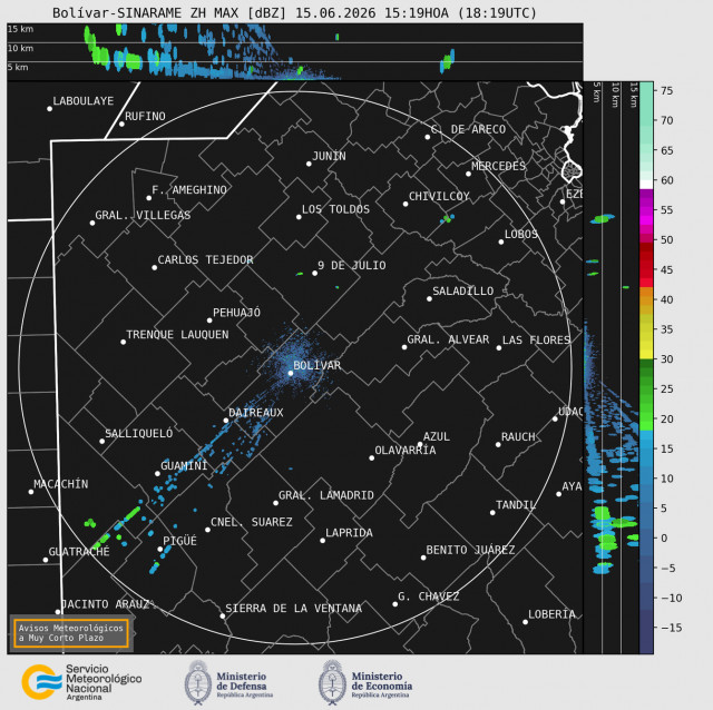 Radar Bolivar