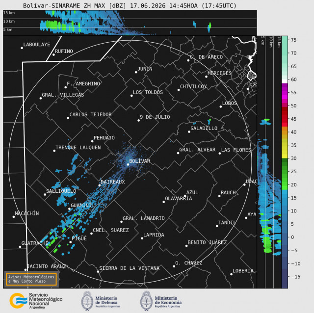 Radar Bolivar
