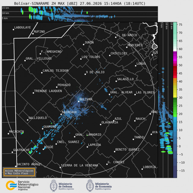 Radar Bolivar
