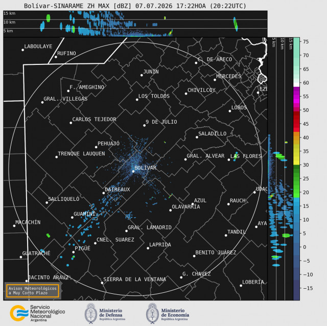 Radar Bolivar