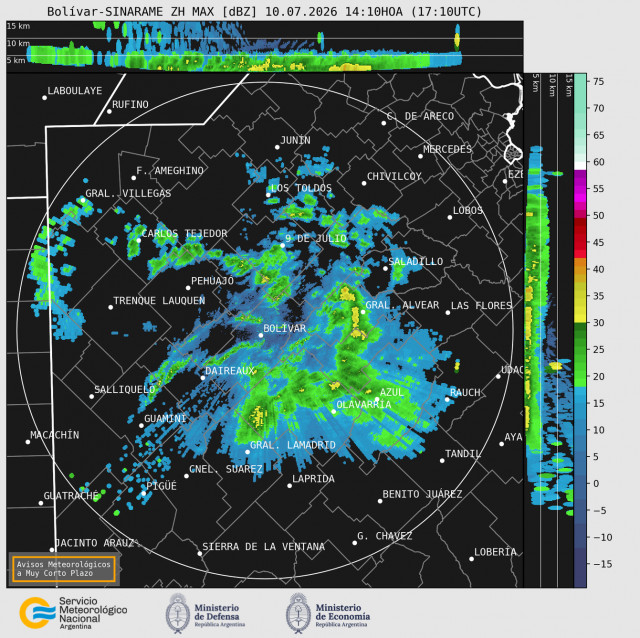 Radar Bolivar