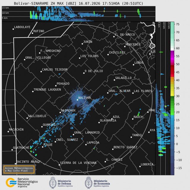 Radar Bolivar