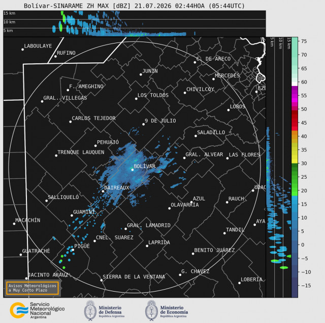 Radar Bolivar