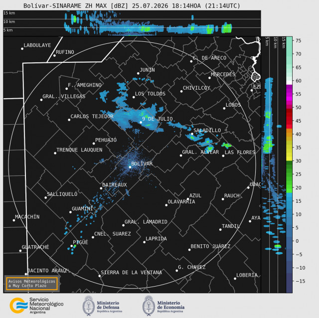 Radar Bolivar