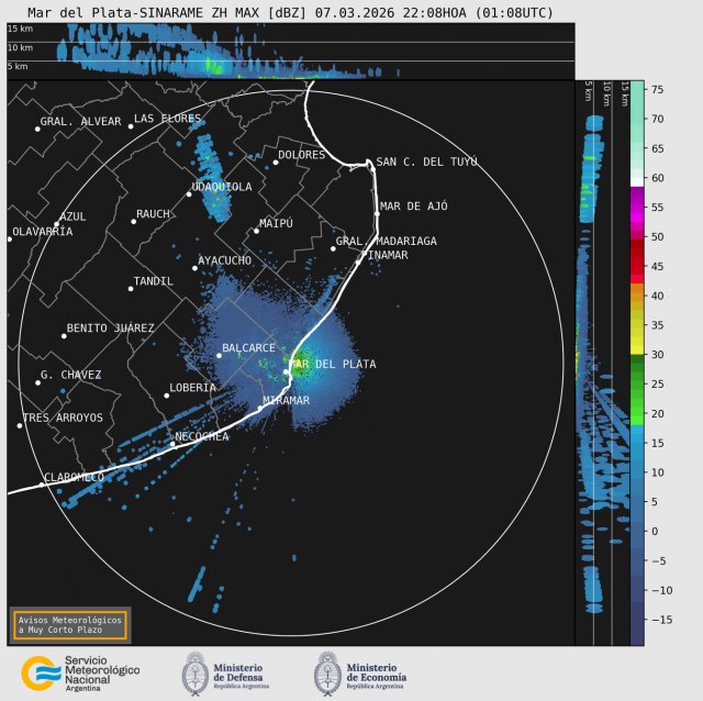Radar MDQ