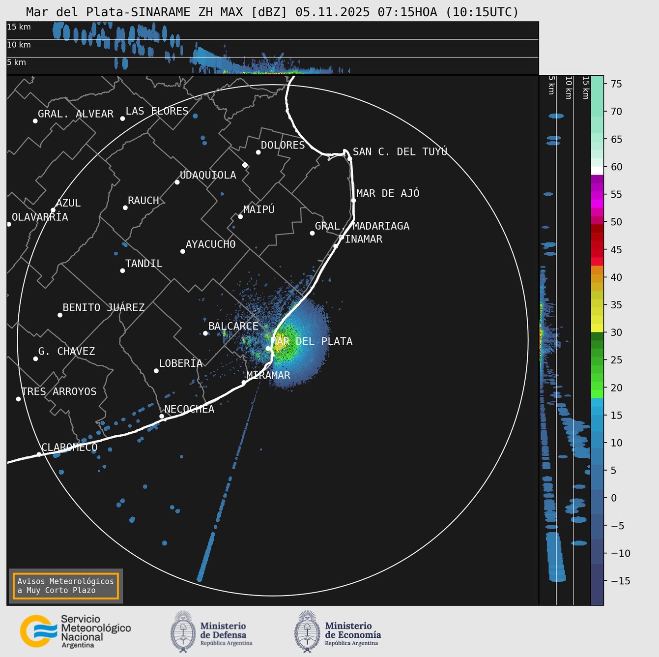 Radar Mar del Plata Estación Meteorológica Automática Daireaux