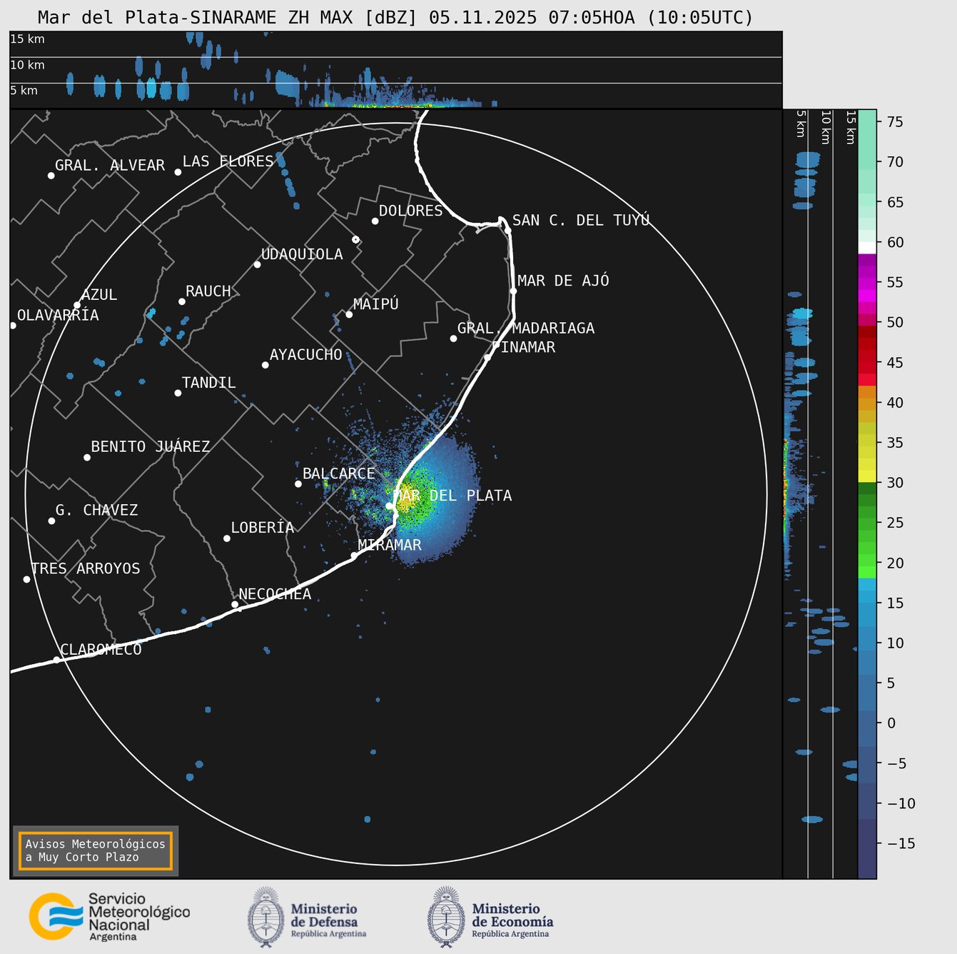 Radar Mar del Plata Estación Meteorológica Automática Daireaux