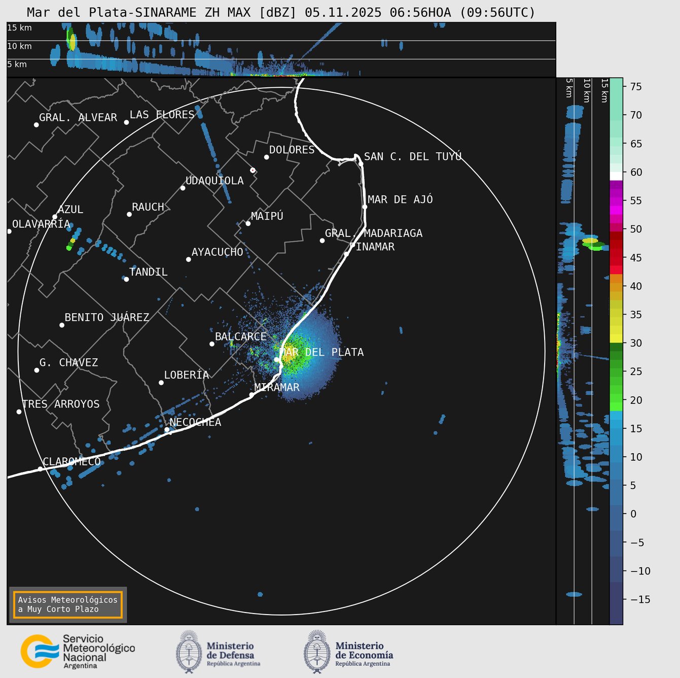 Radar Mar del Plata Estación Meteorológica Automática Daireaux