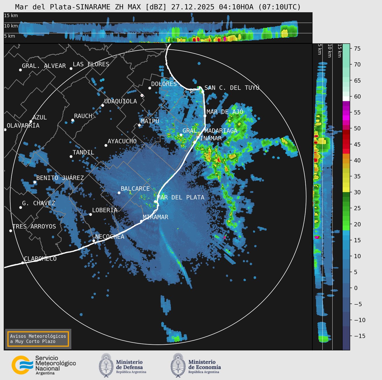 Radar Mar del Plata Estación Meteorológica Automática Daireaux