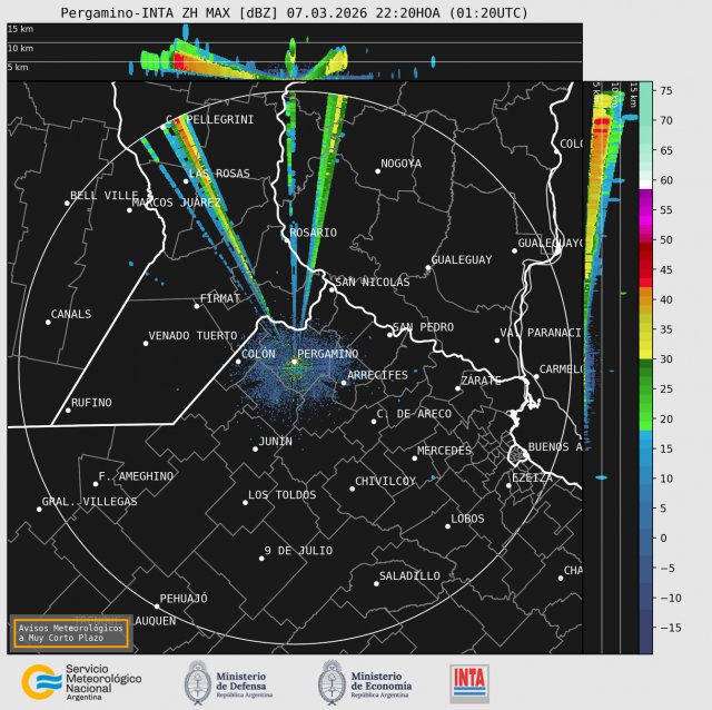Radar Pergamino